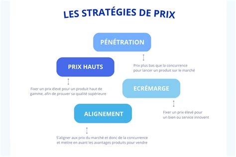 prrrx|prrix dividend.